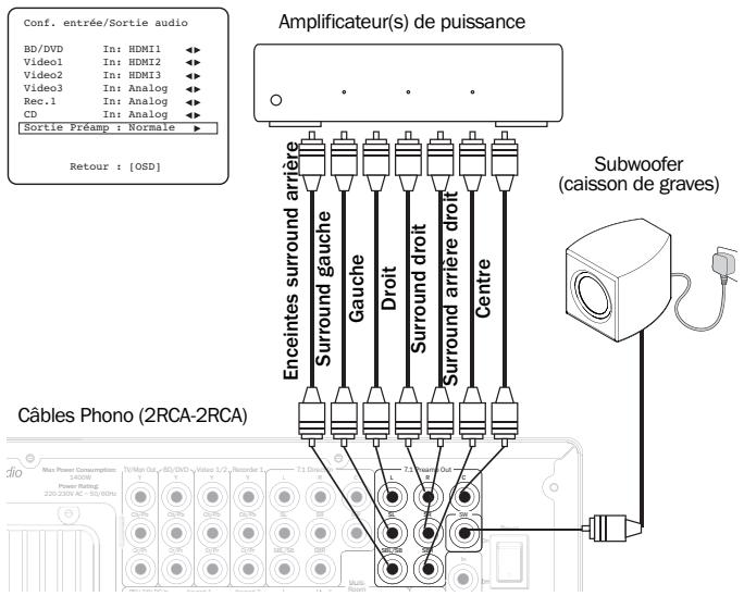 CAMBRIDGE AUDIO AZUR 650R - Sortie de préampli 7.1 - 1