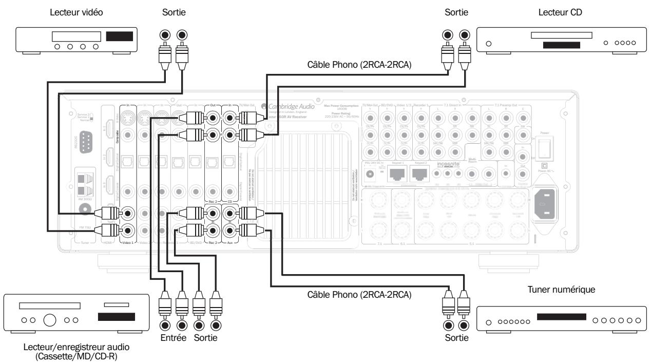 CAMBRIDGE AUDIO AZUR 650R - Raccordements pour audio analogue - 1