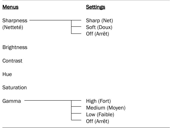 CAMBRIDGE AUDIO DVD99 - Page de configuration vidéo - 2