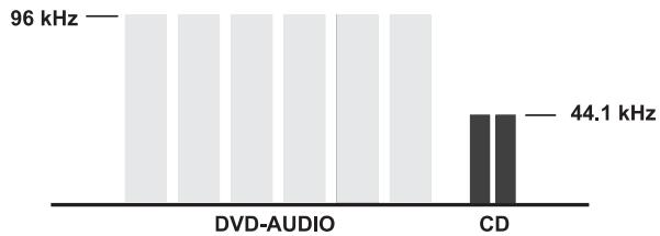 CAMBRIDGE AUDIO DVD99 - DVD AUDIO AUDIO - 1