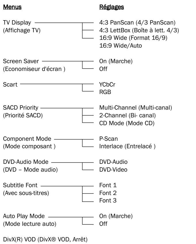 CAMBRIDGE AUDIO DVD99 - Page de configuration générale - 2