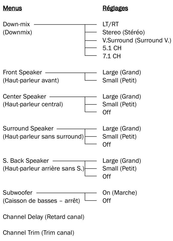 CAMBRIDGE AUDIO DVD99 - Page de configuration des haut-parleurs - 2