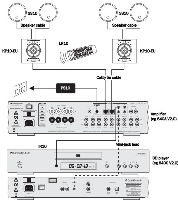 CAMBRIDGE AUDIO INCOGNITO KP10 EU - A-BUS Ready / Incognito Ready - 2