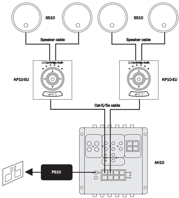 CAMBRIDGE AUDIO INCOGNITO KP10 EU - Full Incognito system - 2