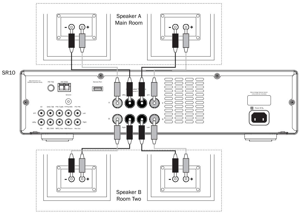 CAMBRIDGE AUDIO TOPAZ SR10 - Speaker B connections - 1