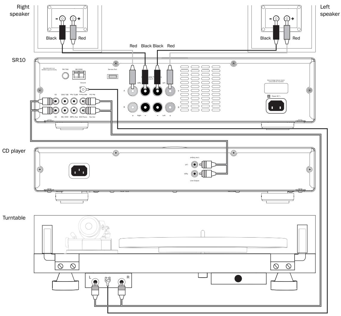 CAMBRIDGE AUDIO TOPAZ SR10 - Basic connection - 1
