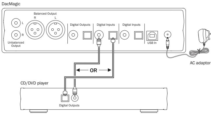 CAMBRIDGE AUDIO AZUR DACMAGIC - Digital audio input connections - 1