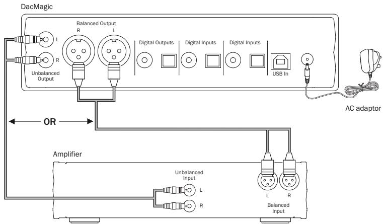 CAMBRIDGE AUDIO AZUR DACMAGIC - Audio output connections - 1