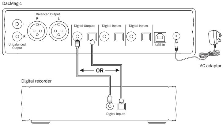 CAMBRIDGE AUDIO AZUR DACMAGIC - Digital audio output connections - 1