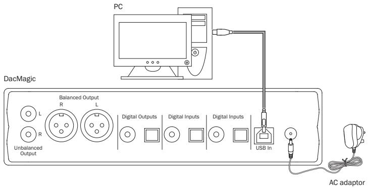 CAMBRIDGE AUDIO AZUR DACMAGIC - PC-USB connections - 1