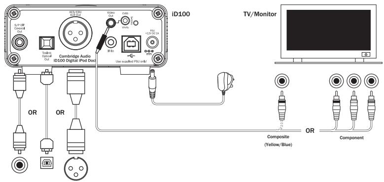 CAMBRIDGE AUDIO ID100 - Connections - 1