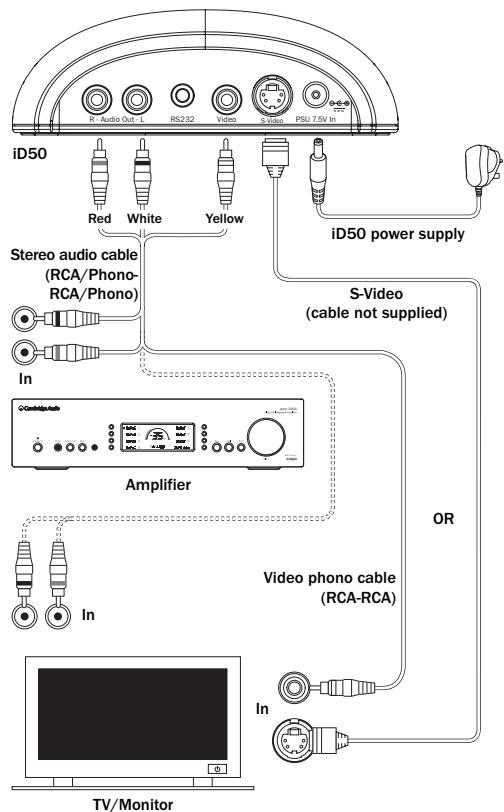 CAMBRIDGE AUDIO ID50 - Connections - 1
