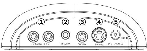 CAMBRIDGE AUDIO ID50 - Rear panel - 1