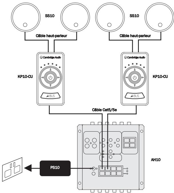 CAMBRIDGE AUDIO INCOGNITO KP10 - Système incognito complet - 1