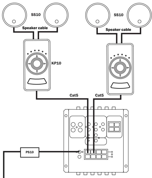 CAMBRIDGE AUDIO INCOGNITO MULTI-ROOM - AUDIO CONNECTIONS - 1