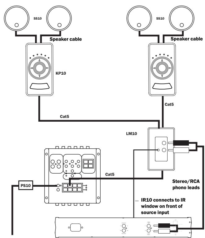 CAMBRIDGE AUDIO INCOGNITO MULTI-ROOM - ADVANCED SYSTEM OPTIONS - 1
