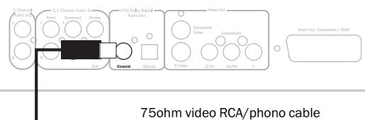 CAMBRIDGE AUDIO INCOGNITO MULTI-ROOM - SOURCE CONNECTIONS - 3