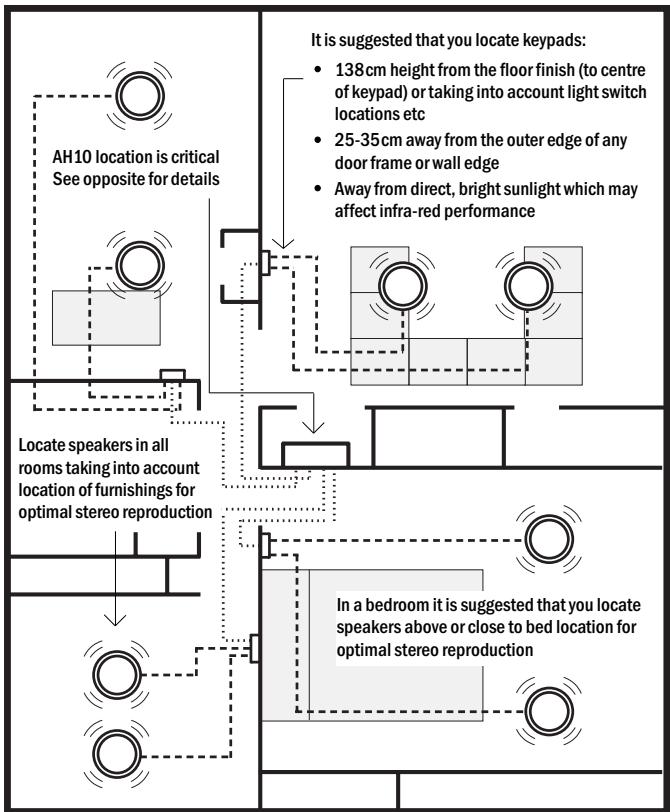 CAMBRIDGE AUDIO INCOGNITO MULTI-ROOM - PLANNING YOUR SYSTEM - 1