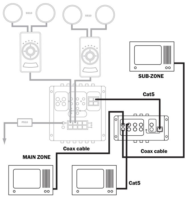 CAMBRIDGE AUDIO INCOGNITO MULTI-ROOM - VIDEO CONNECTIONS - 1
