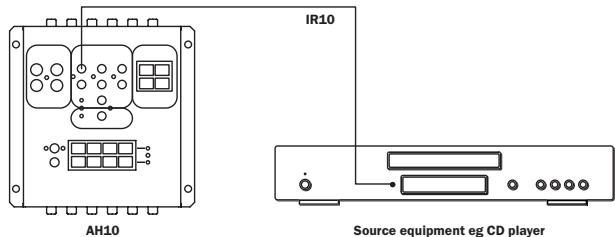 CAMBRIDGE AUDIO INCOGNITO MULTI-ROOM - Remote control of source equipment through the KP10 - 1