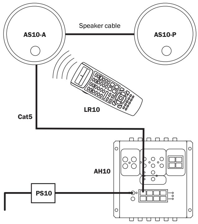 CAMBRIDGE AUDIO INCOGNITO MULTI-ROOM - ADVANCED SYSTEM OPTIONS - 1