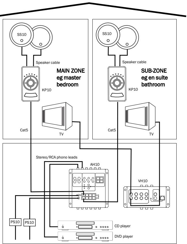 CAMBRIDGE AUDIO INCOGNITO MULTI-ROOM - SUB-ZONES - 1