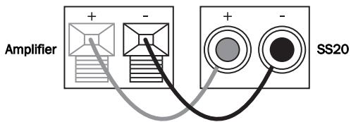 CAMBRIDGE AUDIO INCOGNITO SS20 - CONNECTING THE SS20 - 2