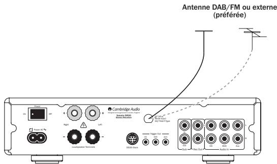 CAMBRIDGE AUDIO SONATA AR30 - Antenne DAB - 1