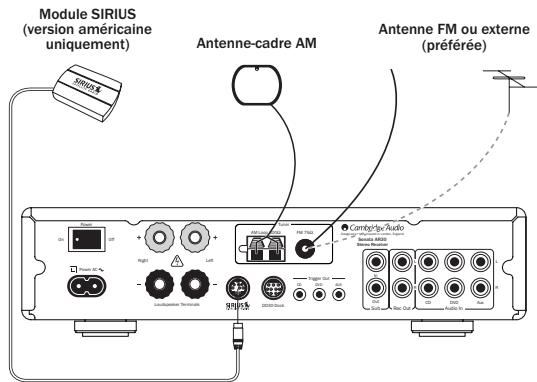 CAMBRIDGE AUDIO SONATA AR30 - Antenne FM - 1