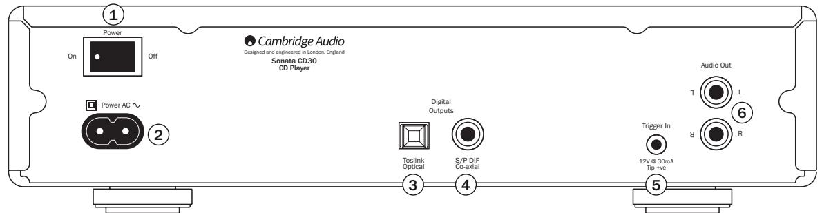 CAMBRIDGE AUDIO SONATA CD30 - Rear panel connections - 1