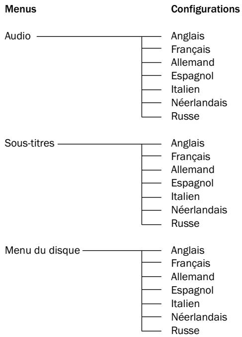 CAMBRIDGE AUDIO AZUR 540D - Menu des préférences - 2