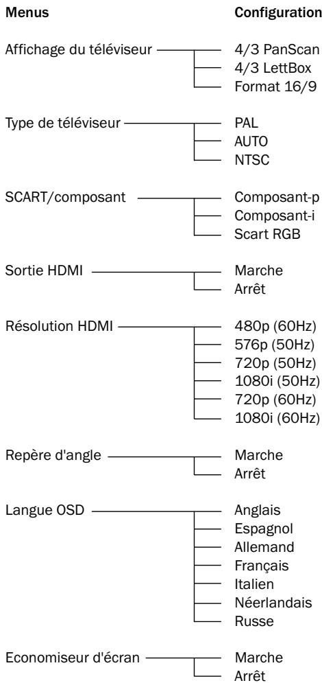 CAMBRIDGE AUDIO AZUR 540D - Menu de configuration vidéo - 2