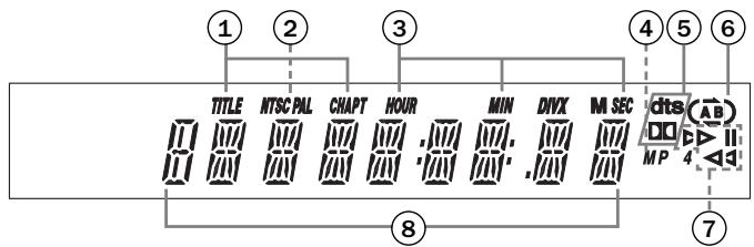 CAMBRIDGE AUDIO AZUR 540D - Affichage du panneau avant - 1