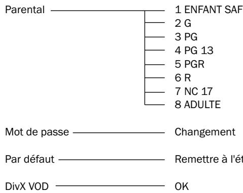 CAMBRIDGE AUDIO AZUR 540D - Menu des préférences - 3