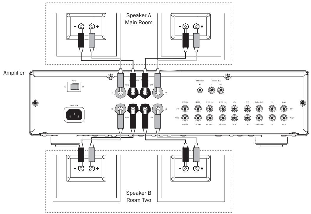 CAMBRIDGE AUDIO AZUR 550 - Speaker B connections - 1