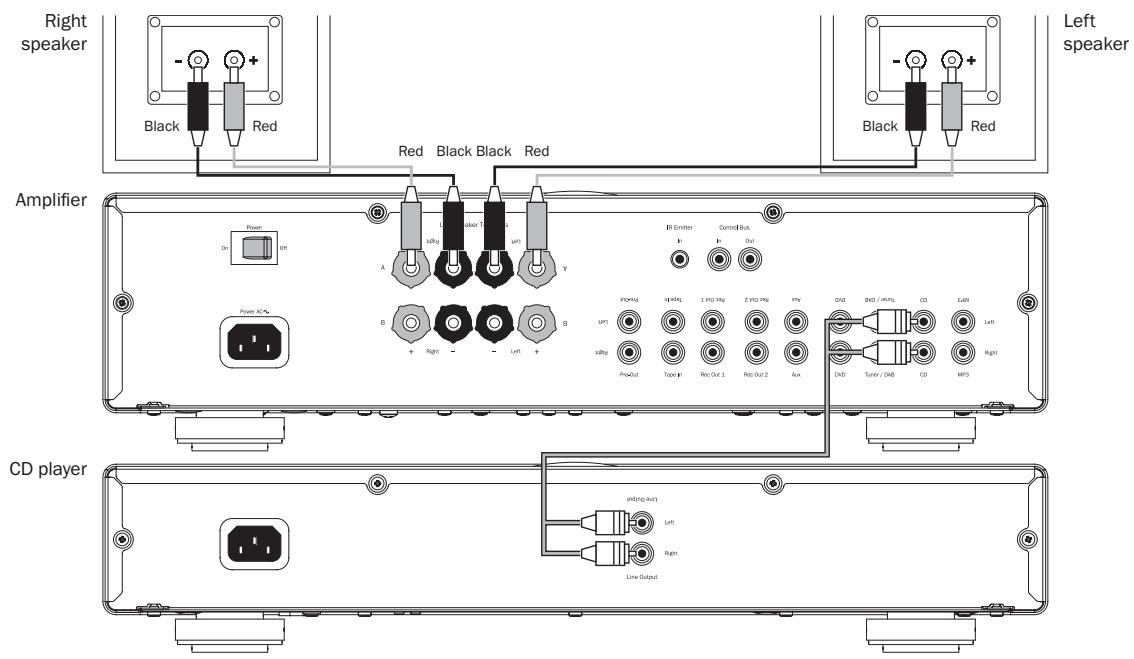CAMBRIDGE AUDIO AZUR 550 - Basic connection - 1