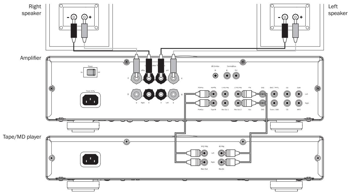 CAMBRIDGE AUDIO AZUR 550 - Tape connection - 1
