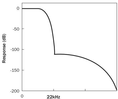 CAMBRIDGE AUDIO AZUR 651C - Minimum phase - 1