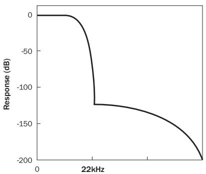 CAMBRIDGE AUDIO AZUR 651C - Linear phase - 1