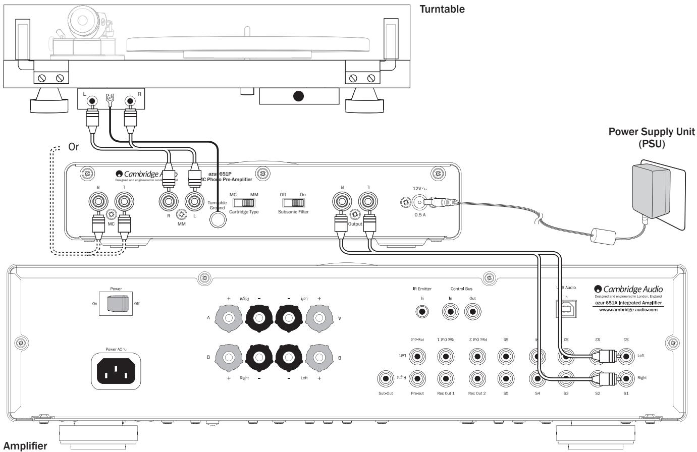 CAMBRIDGE AUDIO AZUR 651P - Front panel controls - 2