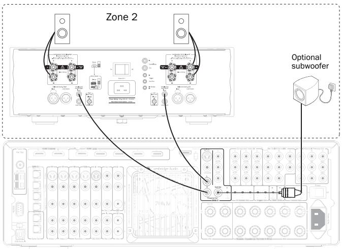 CAMBRIDGE AUDIO AZUR 651R - Using Zone 2 with an external stereo power amp. - 1