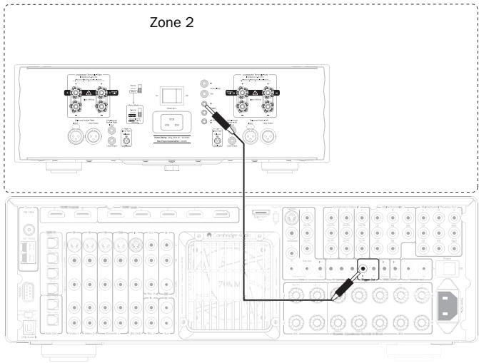 CAMBRIDGE AUDIO AZUR 651R - Using Zone 2 with an external stereo power amp. - 2
