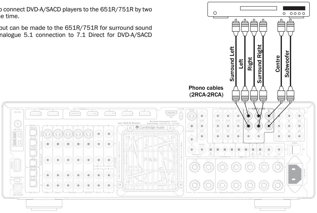 CAMBRIDGE AUDIO AZUR 651R - 5.1/7.1 direct in - 1