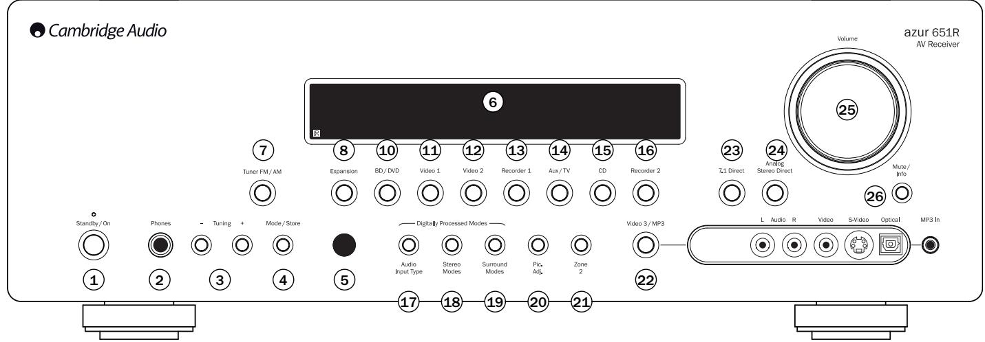 CAMBRIDGE AUDIO AZUR 651R - Front panel controls - 2