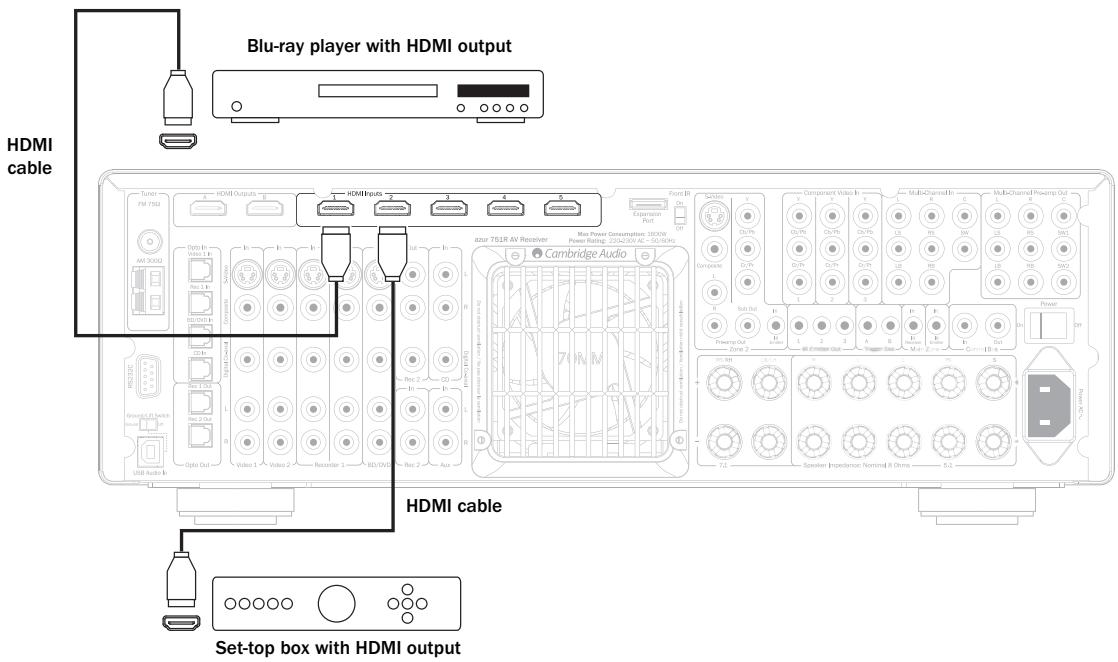 CAMBRIDGE AUDIO AZUR 651R - HDMI input connections - 1
