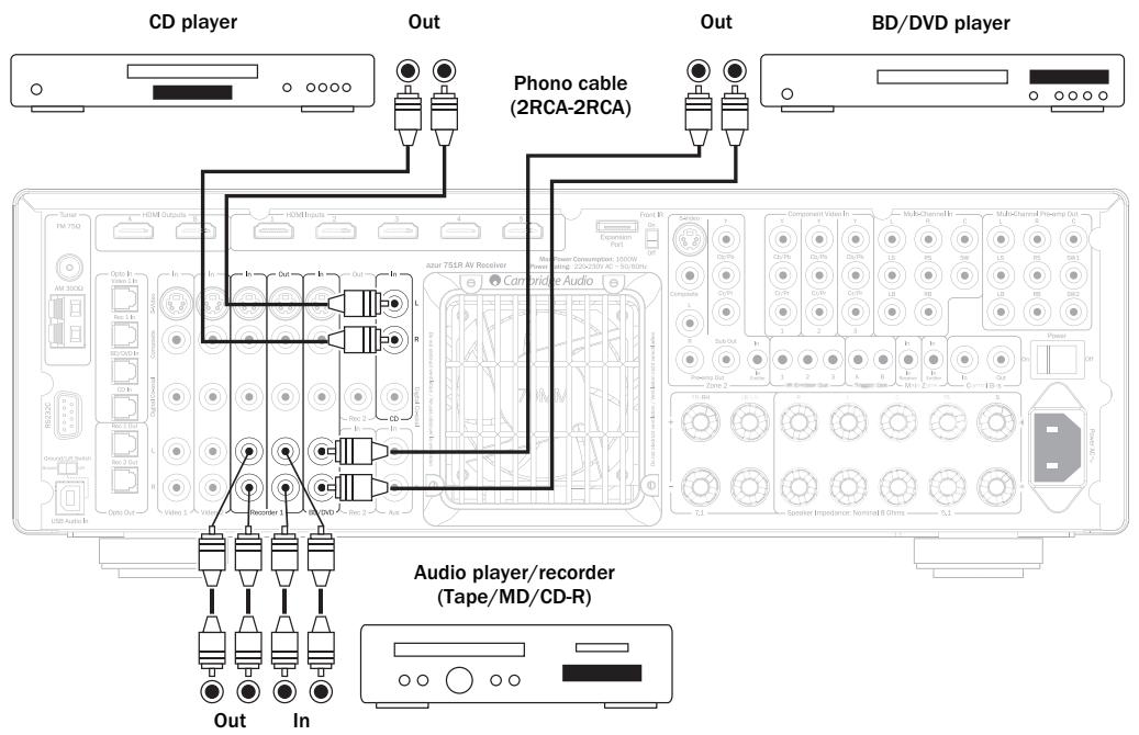 CAMBRIDGE AUDIO AZUR 651R - Analogue audio connections - 1