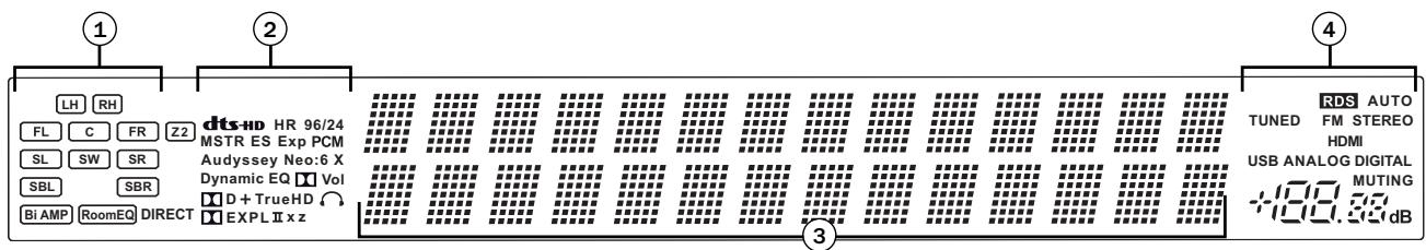 CAMBRIDGE AUDIO AZUR 651R - Front panel display - 1