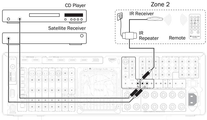 CAMBRIDGE AUDIO AZUR 651R - Using Zone 2 with the built in SBL/SBR amplifier outputs - 5
