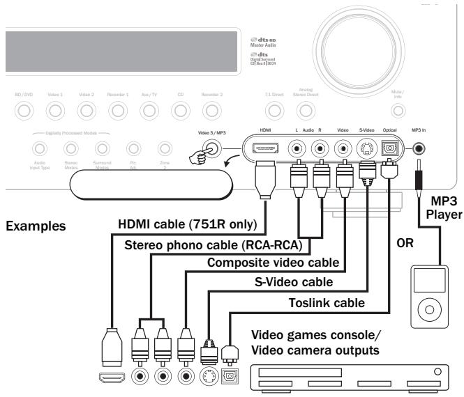 CAMBRIDGE AUDIO AZUR 651R - Front input connections - 1