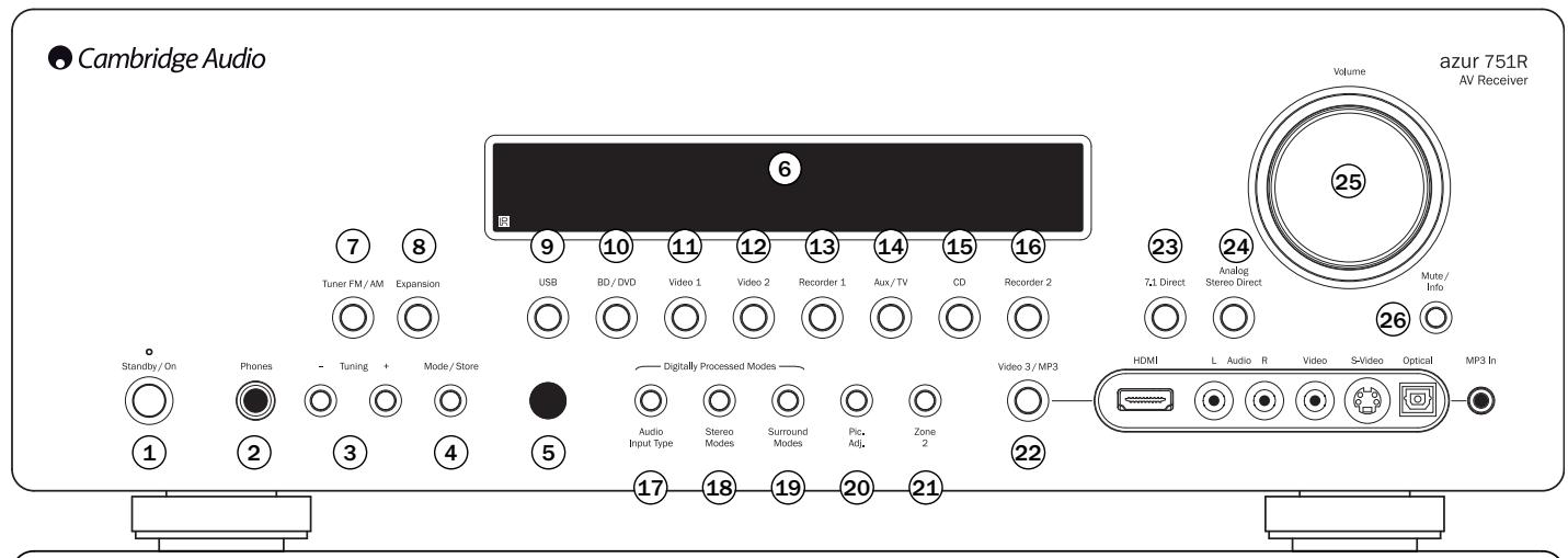 CAMBRIDGE AUDIO AZUR 651R - Front panel controls - 1